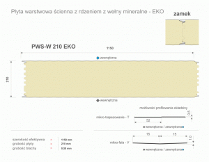Daugiasluoksnės sieninės plokštės PWS-W 210 EKO specifikacija