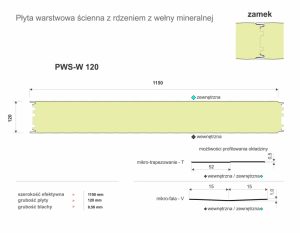 Daugiasluoksnės sieninės plokštės PWS-W 120 EKO specifikacija